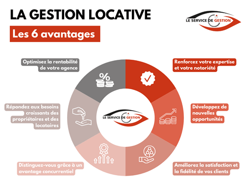 Gestion locative : les 6 avantages pour votre agence immobilière